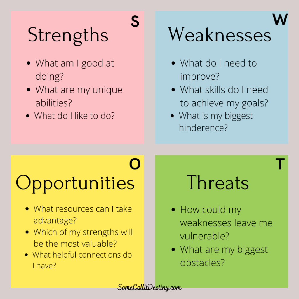 SWOT-strengths, weaknesses, opportunities, threats