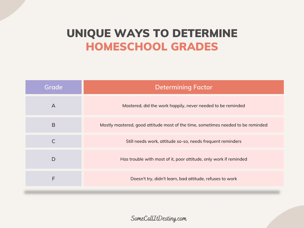 chart of unique ways to determine homeschool grades